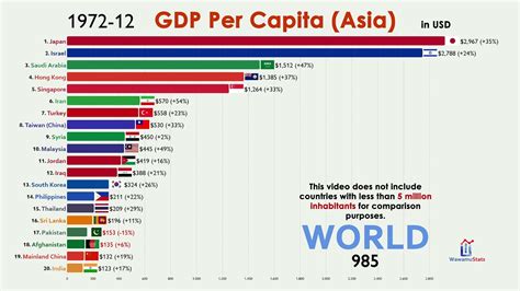 gdp per capita growth rate by country